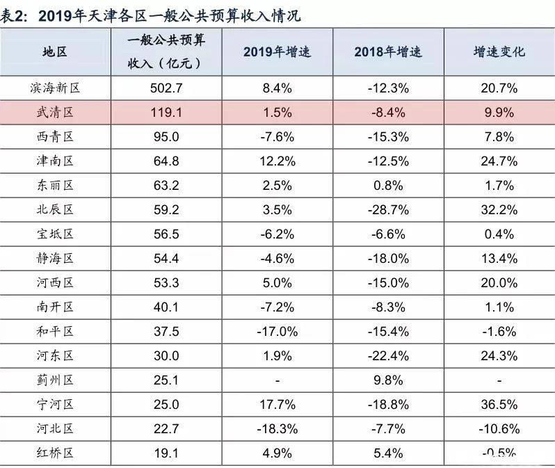 2021武清区gdp_武清区地图