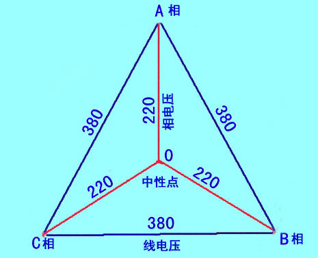 原创如何区分并记住相电压和线电压