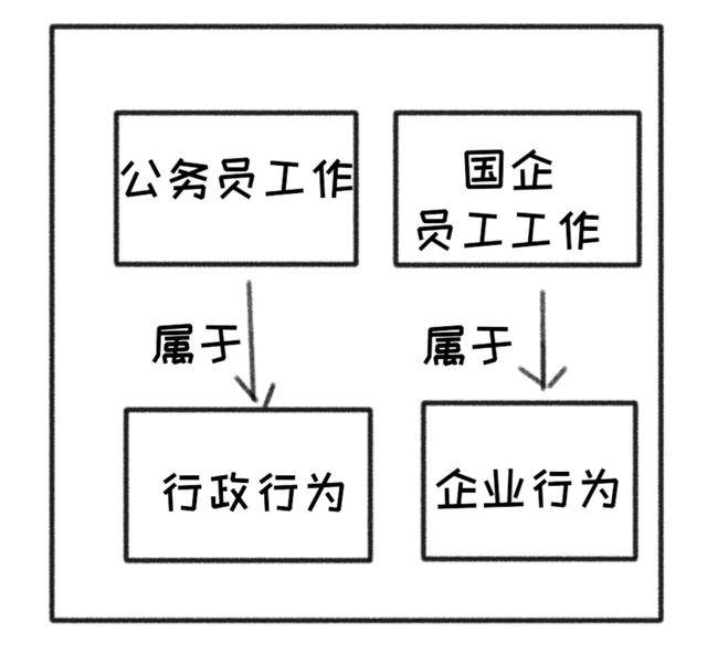 只有生产才能创造gdp的价值_鸿李真钱