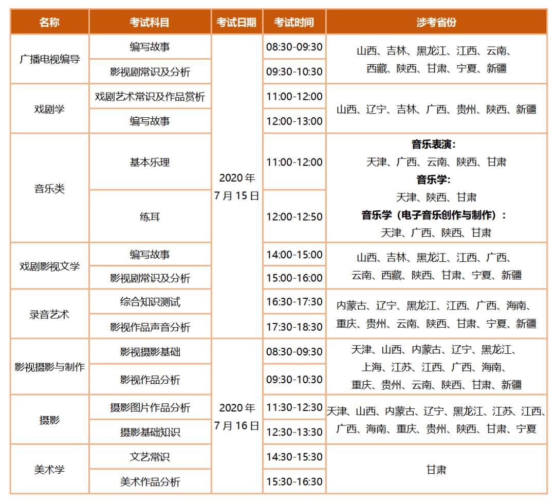 四川文化艺术学院2020年省外艺术类专业校考安排的通知