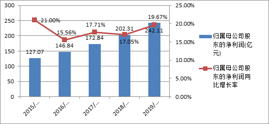 庆阳18年gdp收入_甘肃庆阳2018年GDP省内第二,跟云南城市相比,可排名第几(2)