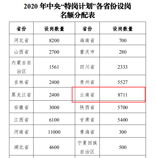 2020年云南省各县人口数量_2015-2020年云南省结婚人数和离婚人数统计分析