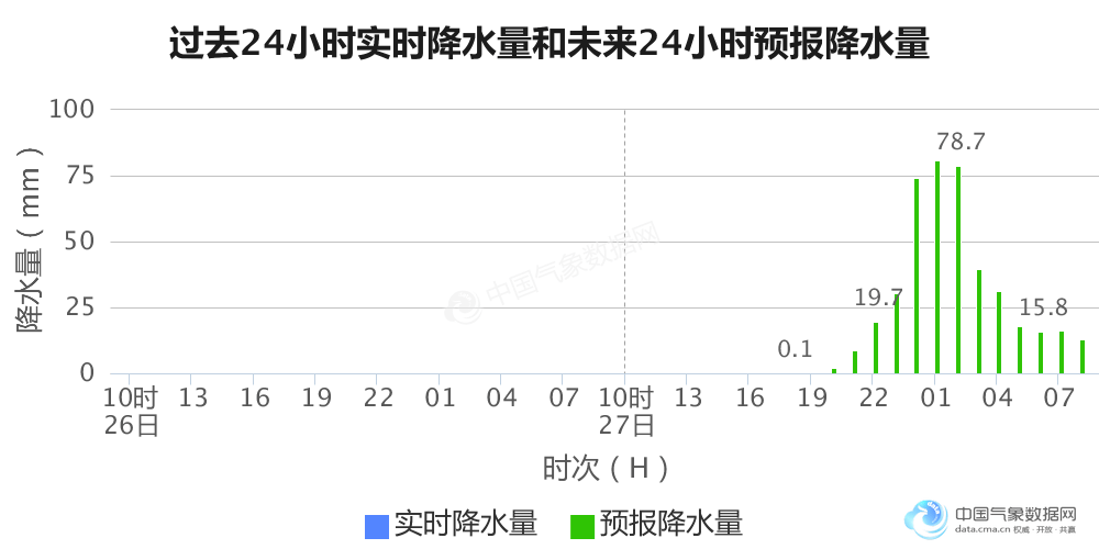 信阳市历史人口_信阳市地图