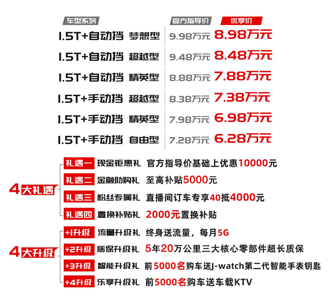 6 28 8 98万元 智炫精品suv 嘉悦x4上市 设计