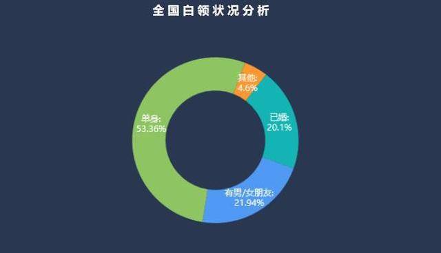 未来中国单身人口或超4亿要看_中国单身人口达2.4亿