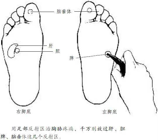 胸胁痛肋软骨发炎岔气闪腰都可以这样治疗很简单