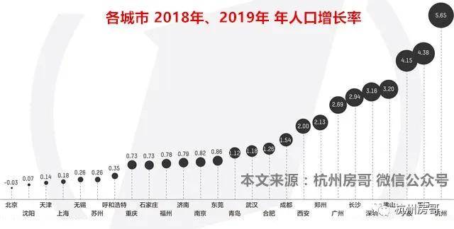 2019杭州常住人口_常住人口登记表(2)