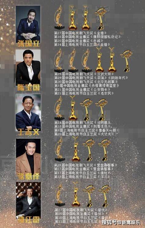 原创电视剧奖项大满贯演员盘点:张嘉译,孙俪上榜,胡歌仅差一枚!