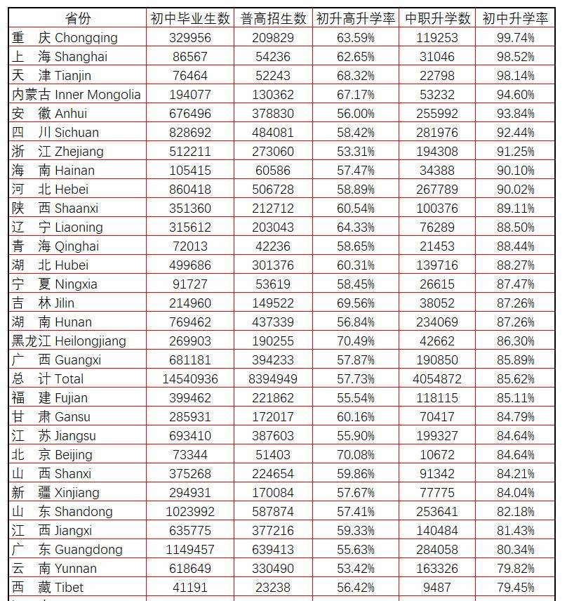 每天出生人口_新生儿又少200万 一年993万人逝去,2018中国增加多少人 答案来了(2)