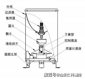 气象监测中常见的雨量计有哪些?监测原理有何不同?