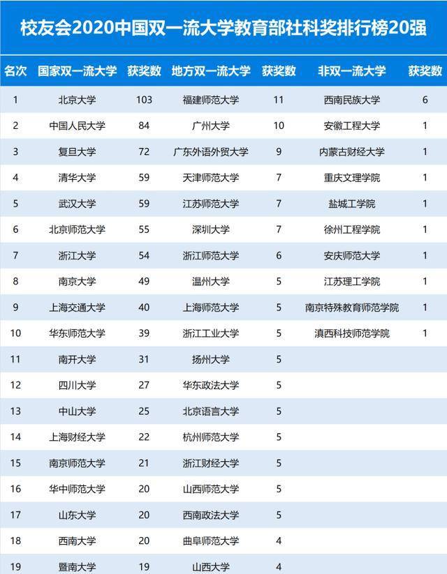 服务高考,名校介绍之二:北京大学及其优势学科 服务高考,名校介绍之二:北京大学及其优势学科