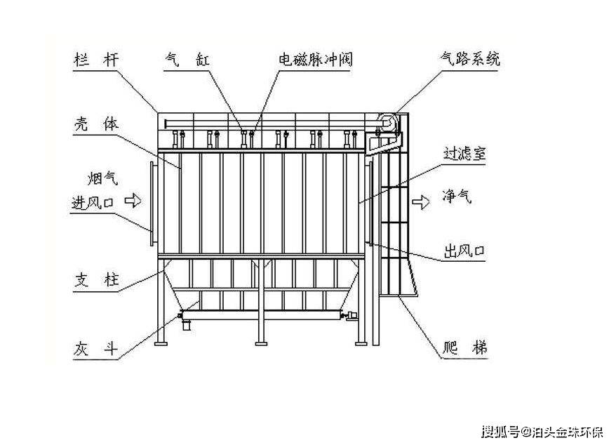 脉冲袋式除尘器原理图