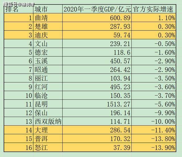 2020年曲靖市gdp_2020中秋国庆图片