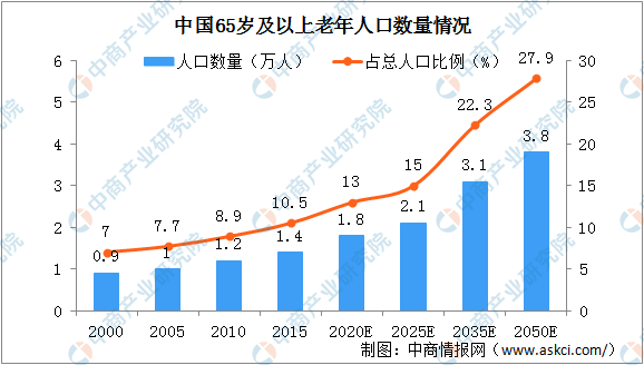 越南人口破亿时间_越南人口年龄结构