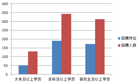 2020年大连人口_大连2021年人口分布图(2)