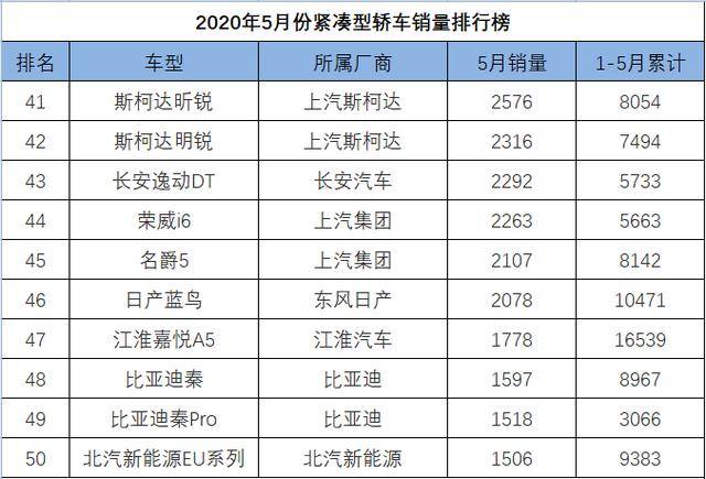 荣威车销量排行榜_11月汽车销量排行榜!看看你的爱车上榜没