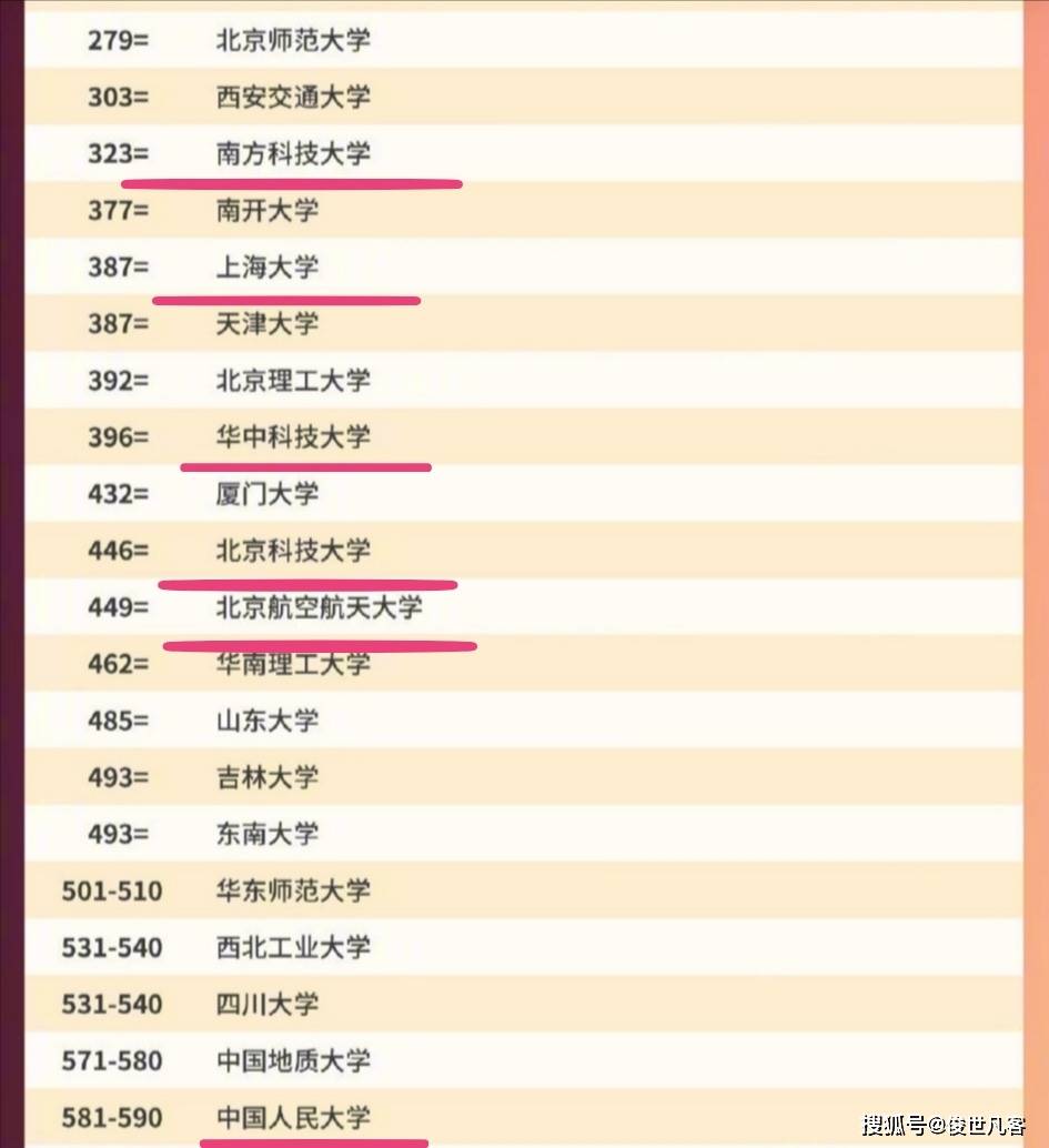 上大排名_上大分的头像(3)