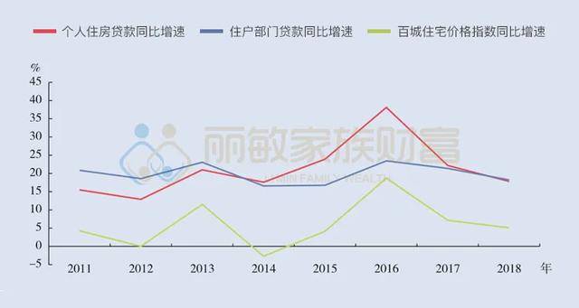 房价高会拉高gdp吗_最新出炉 浙江11市GDP排名来了 还有平均工资和房价(2)