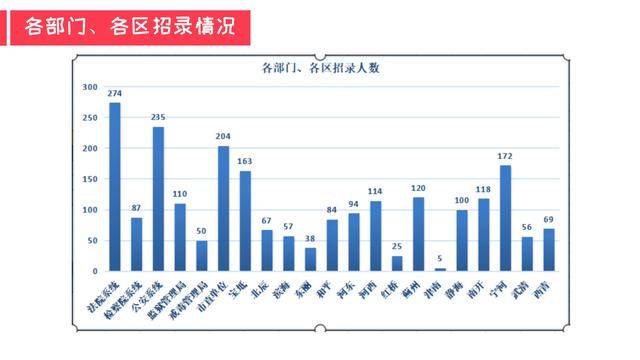 2020年已公布的天津市gdp_2000年的天津市图片(3)