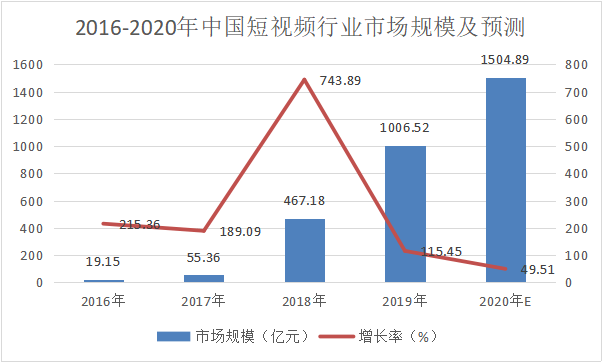 呈贡区2020年GDp预计508亿_官宣 泉州 南通GDP突破1万亿元,万亿GDP俱乐部城市或达24座