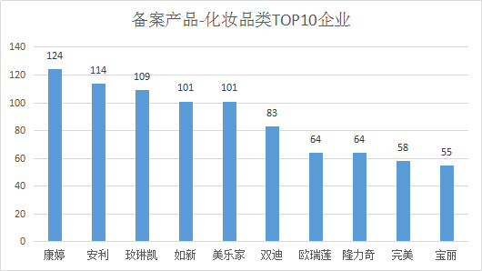 2020直销公司排名_直销公司排名