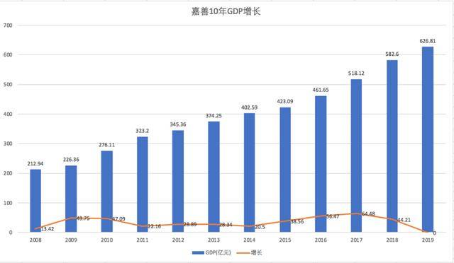 湖州gdp主要来源_浙江11市公布去年GDP数据,经济总量均已超1500亿元(3)