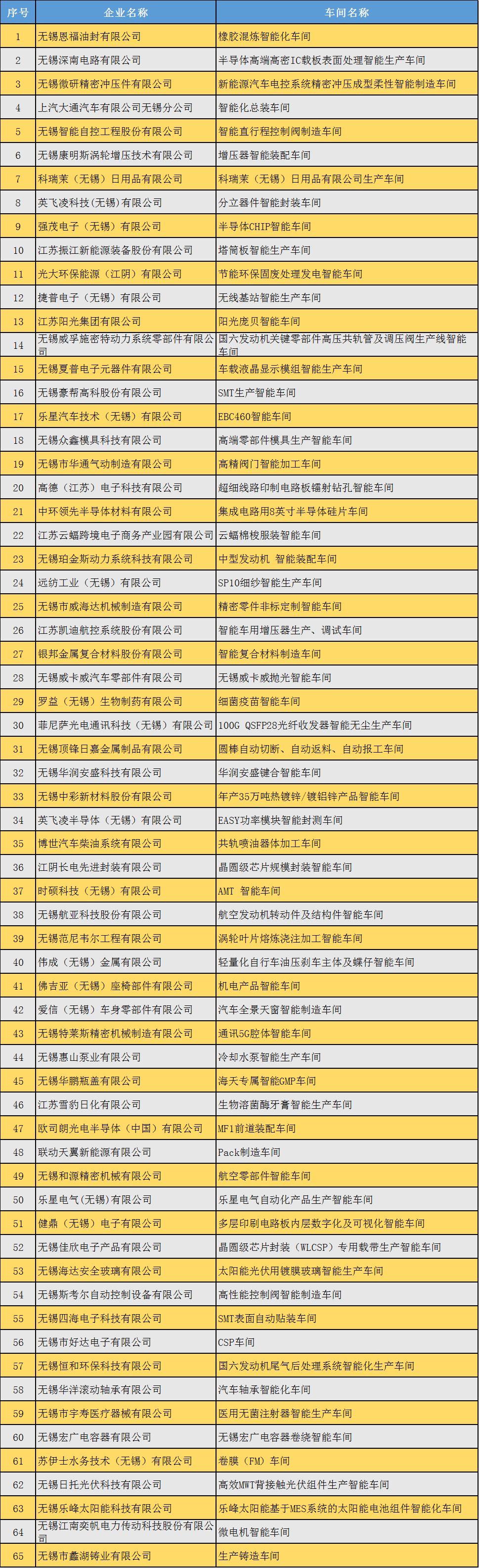 无锡公司关键词排名基本方法 来自搜狐网