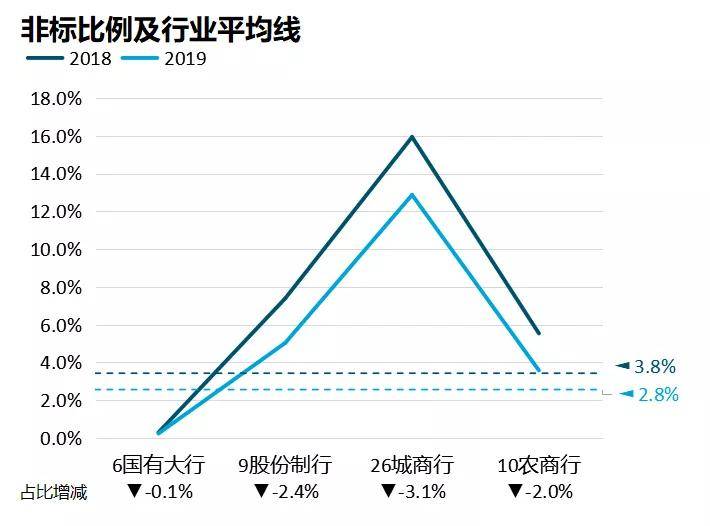 四大银行在GDP中比重_中国银行图片