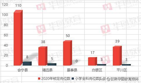 天水人口2020_会宁三支一扶招43人(2)