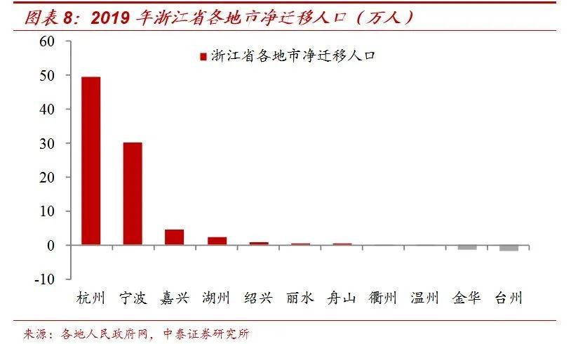 江苏各省人口净流入_江苏地图