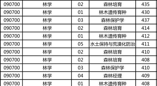 2021大连各区人口_大连各区划分图(3)