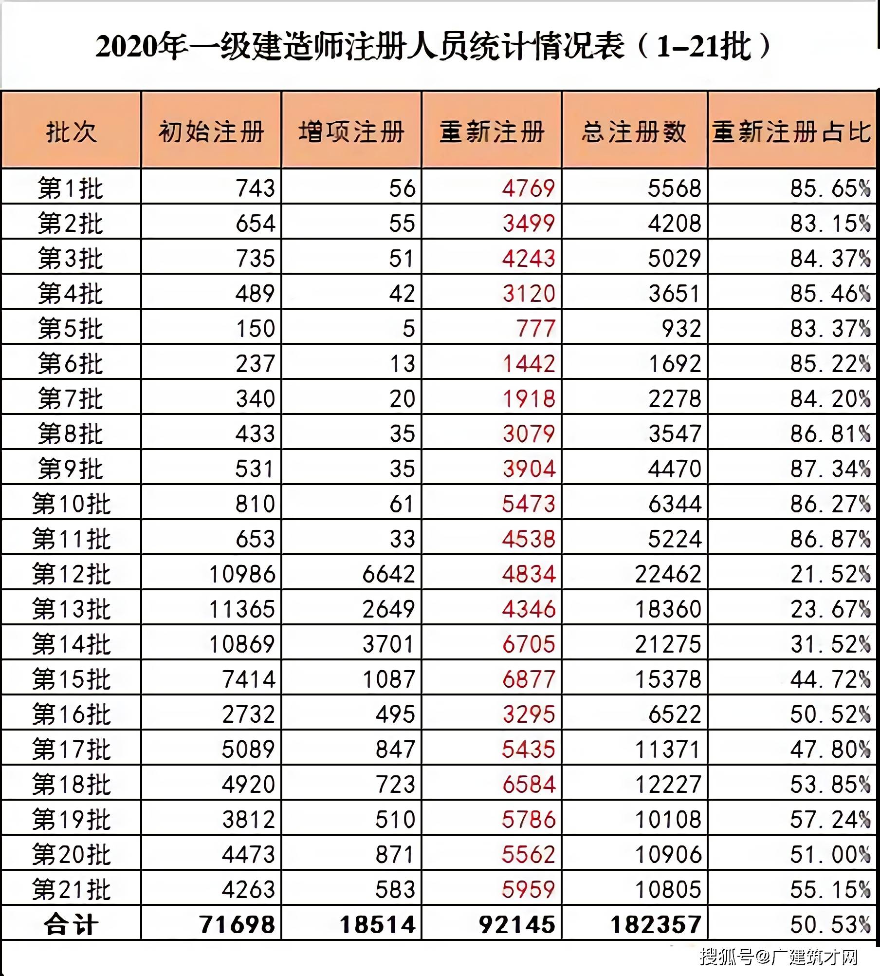 实际GDP当期价格基期数量(2)