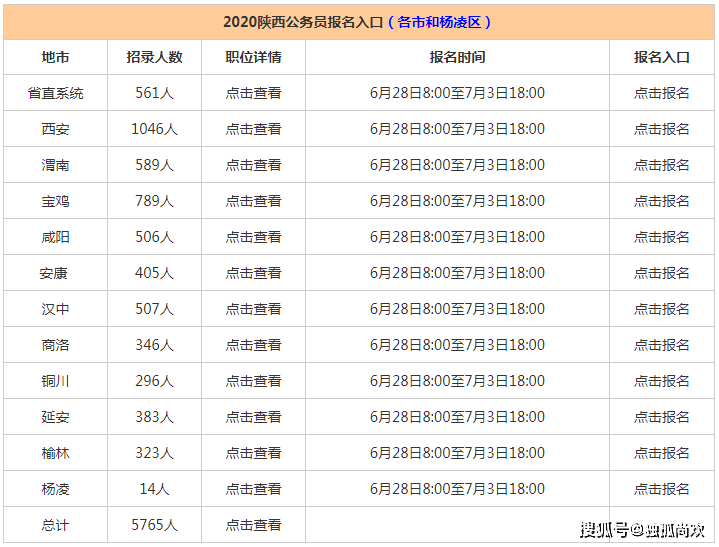 全国各省份有多少人口2020_西畴县有多少人口(3)