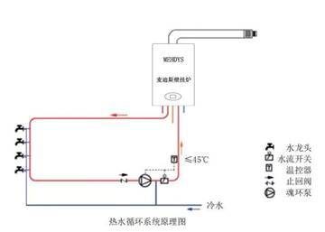 壁挂炉生活热水的常见供给方式