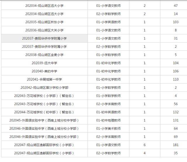 2020年观山湖区GDP_汾湖区域图