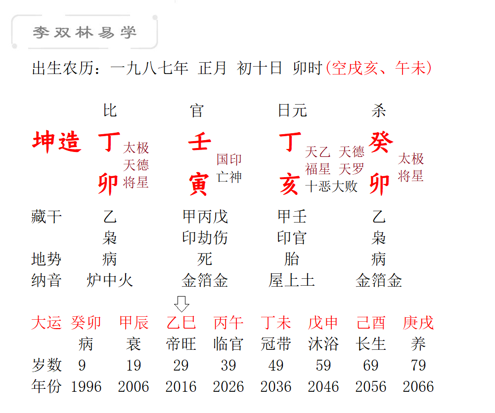 点击收听八字分析:此八字语音分析,因无法上传语音,故省略.