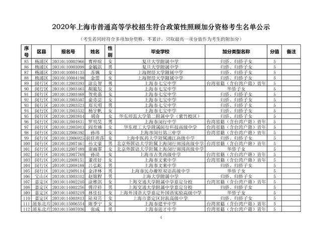 保送生|喜报！2020上海高考加分名单及保送生名单公示！恭喜！