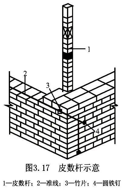 砖墙的砌筑工艺