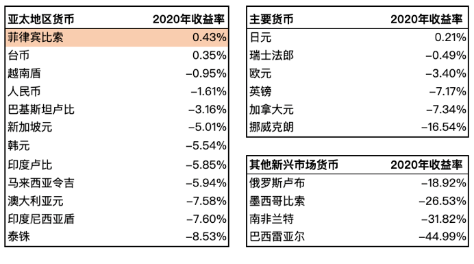 马尼拉2020gdp_马尼拉gdp(2)
