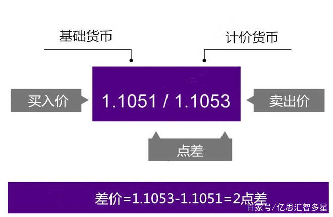 人民币与外汇掉期业务_外汇市场与外汇业务_银行外汇考试业务题库