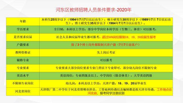 津博招聘_招聘 京博新能源2021 引才计划(2)