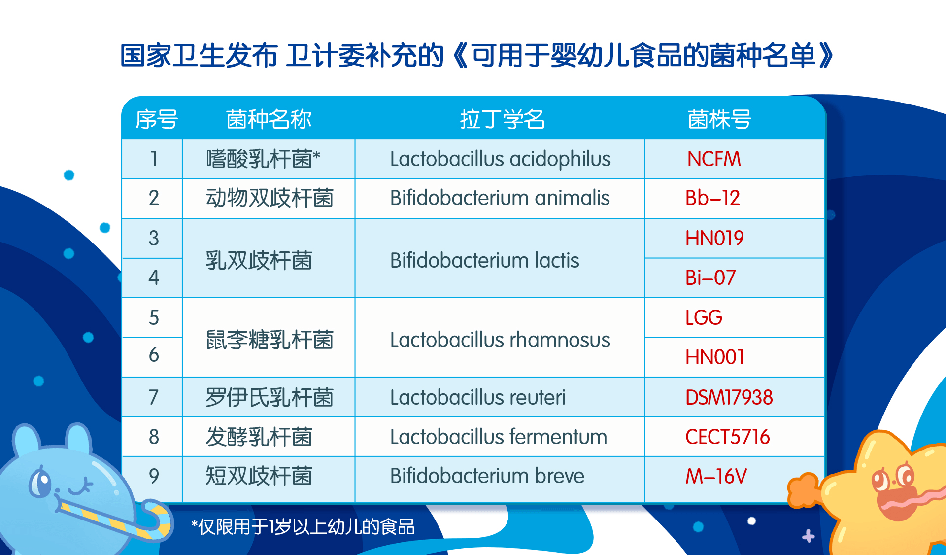 下篇|益生菌应该如何选？宝宝到底适不适用？（下篇）