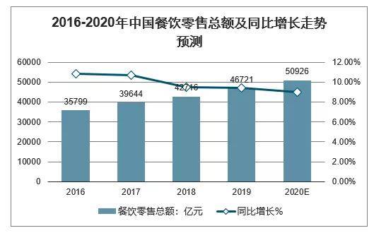 人口增长对食品安全的挑战_食品安全手抄报(2)