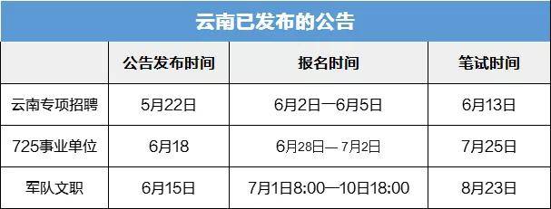 2020云南高三省考排名_2020全国高考分数线排名:河南、吉林、云南、浙江等