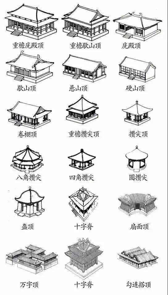 中国传统建筑有何特征?_屋顶
