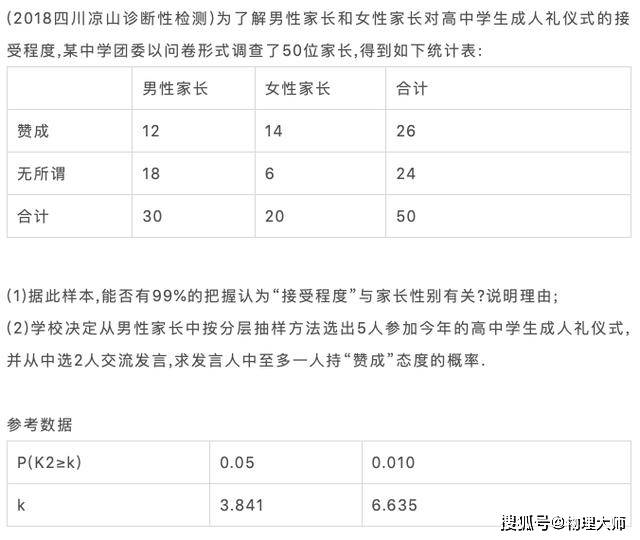 &amp|考前必看！2020高考数学"评分细则"参考发布