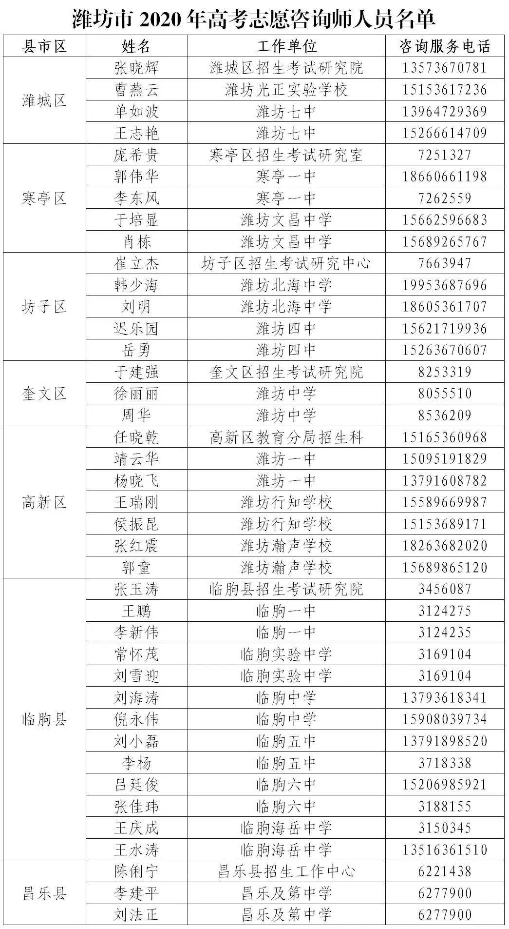 潍坊考生注意2020山东野鸡大学名单曝光