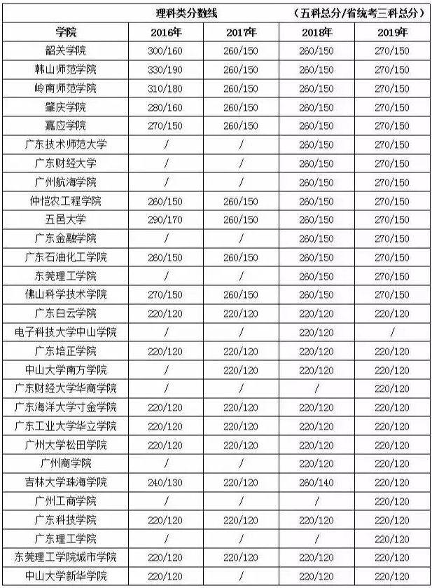 分数线|紧张!专插本成绩即将公布!多少分录取?