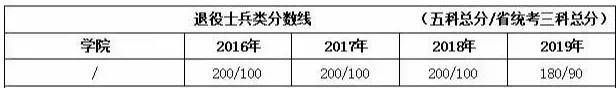 分数线|紧张!专插本成绩即将公布!多少分录取?