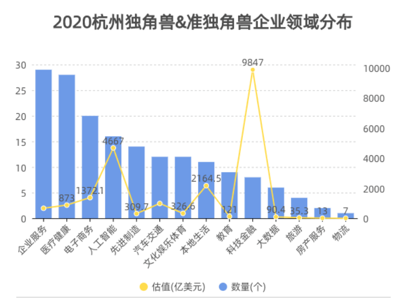 阿里巴巴算不算杭州的gdp_上半年杭州GDP增长8.1(3)